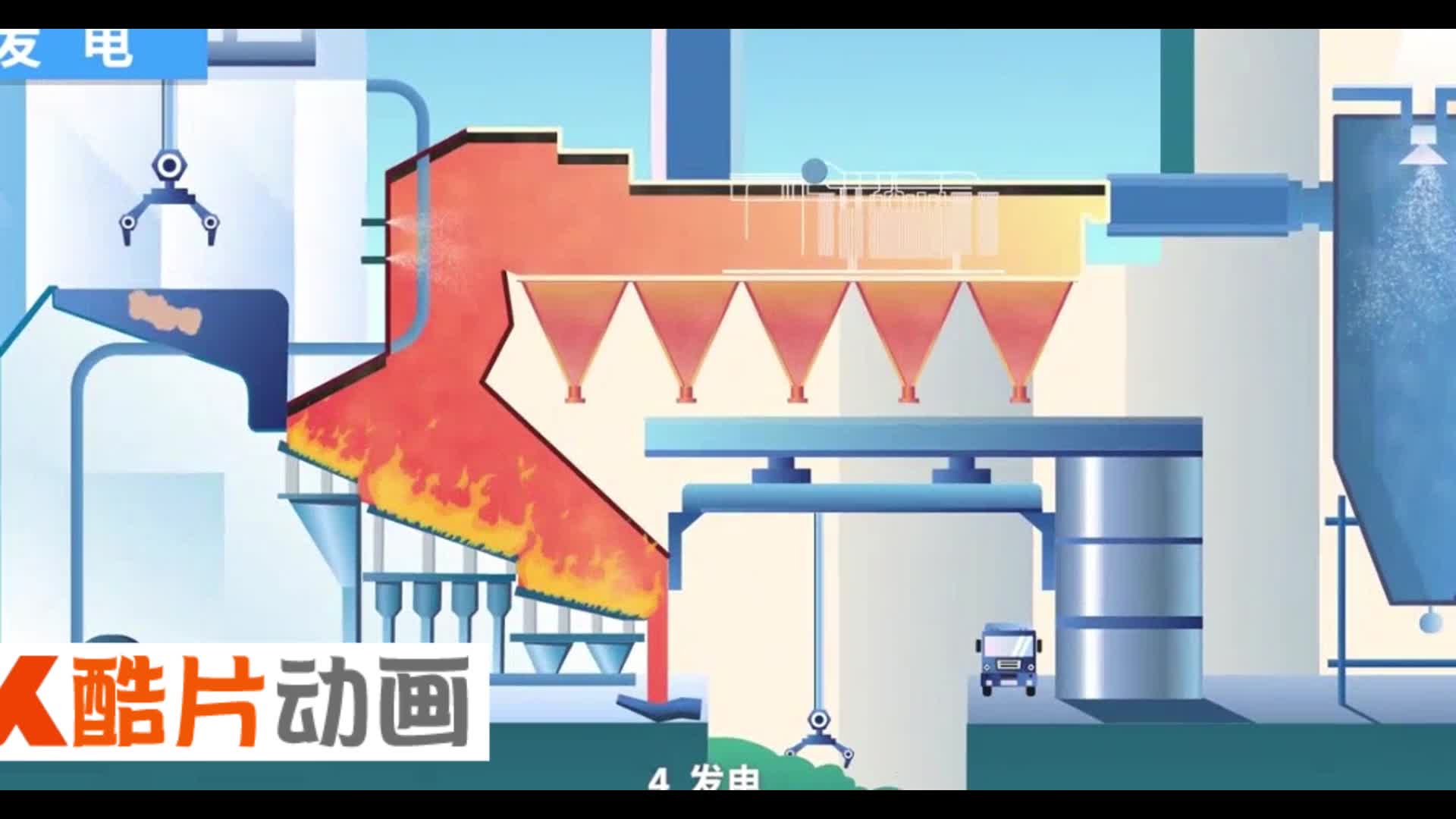MG动画演示垃圾焚烧工艺流程工业展示第二集